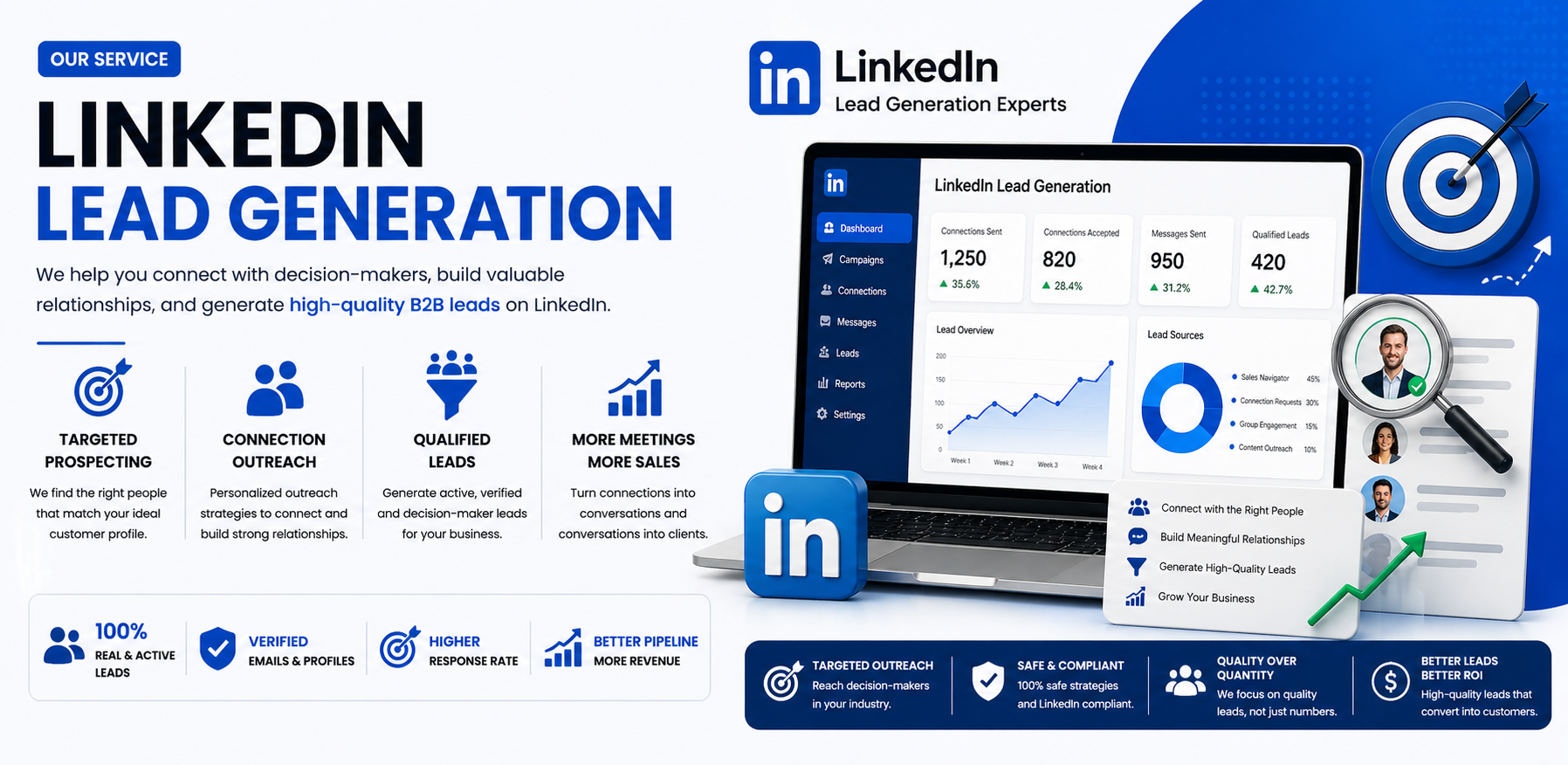 LinkedIn B2B lead generation and account optimization service by Nexavya Technology