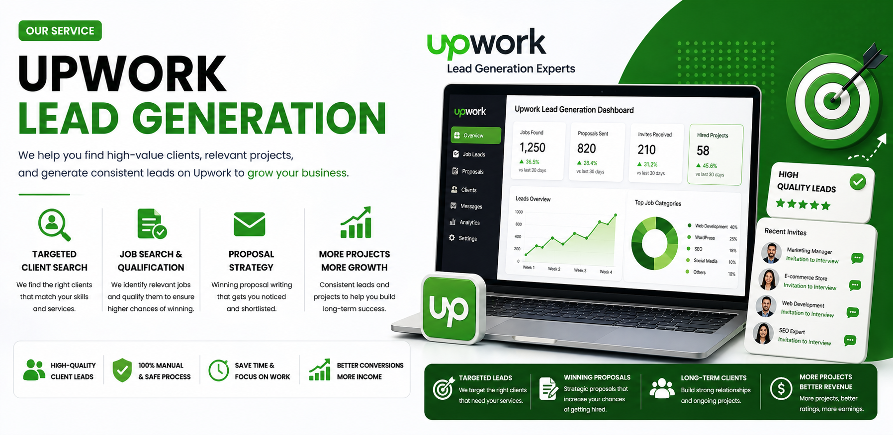 Upwork account optimization service by Nexavya Technology